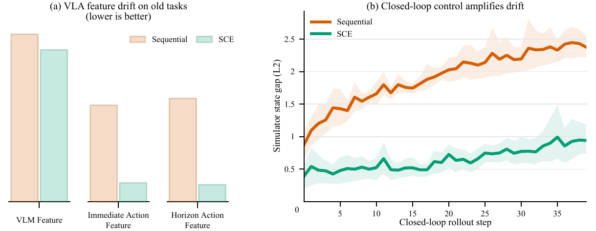 Feature drift analysis under closed-loop control.