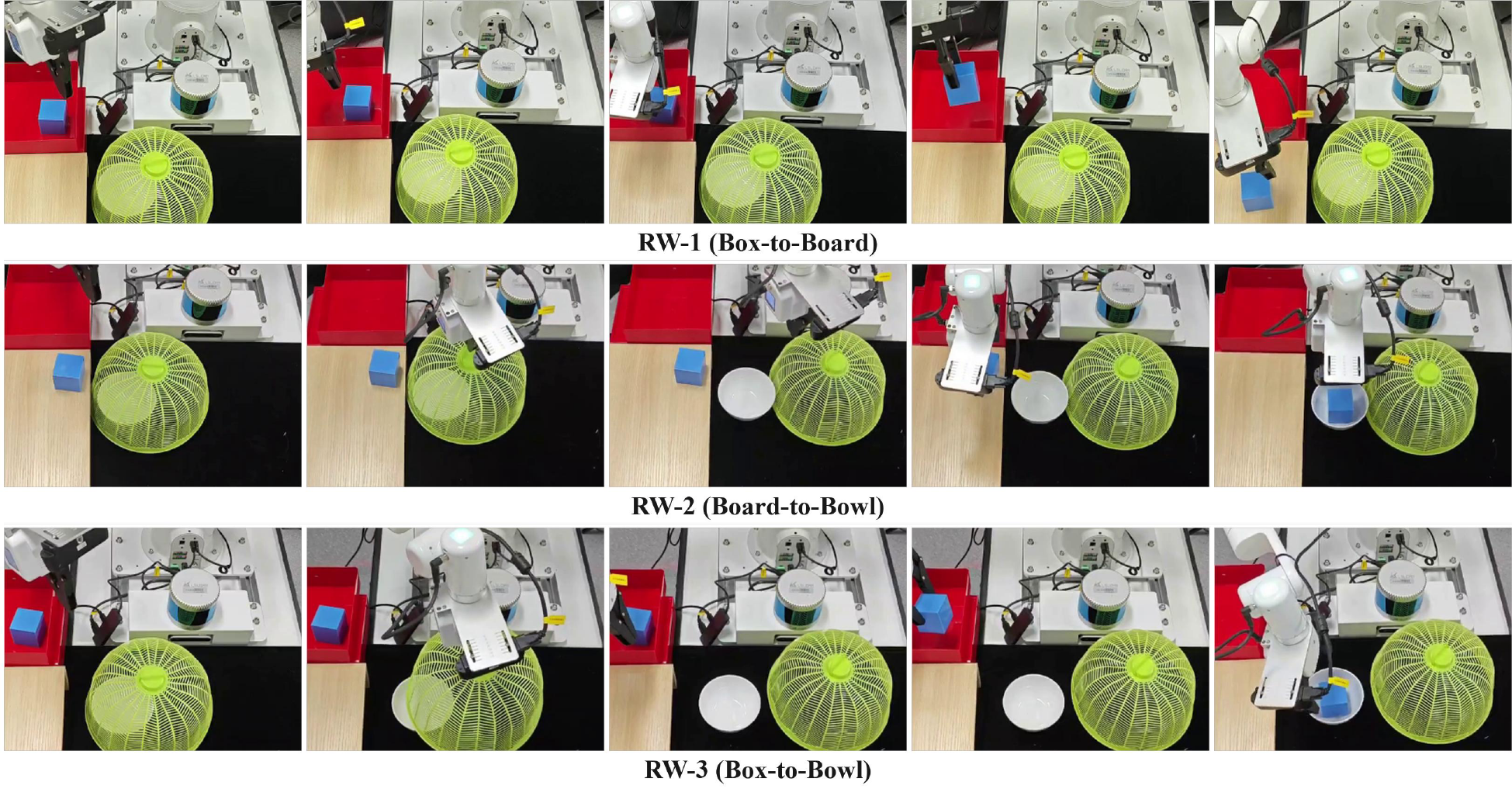 Representative real-world manipulation snapshots for three SCE tasks.